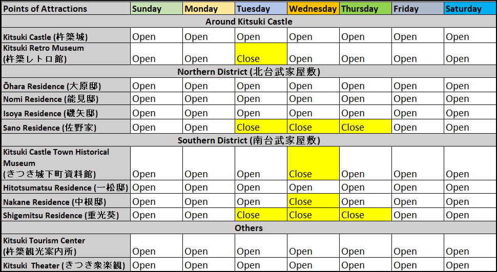 Schedule information as per Kitsuki Tourism Organisation (March 2021).