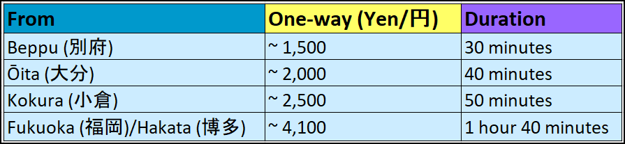 Updated as of 31 March 2021. Prices are based on free-seating seats or jiyuseki (自由席).