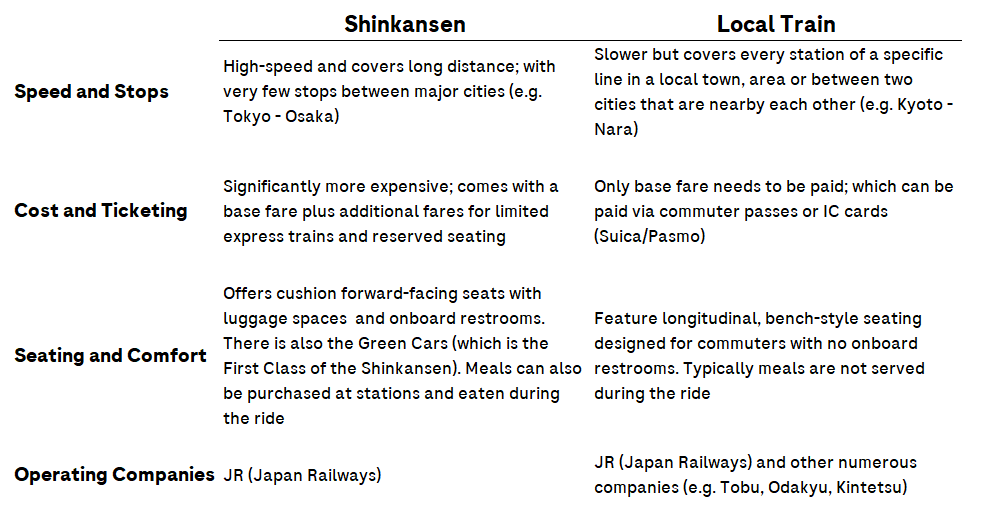 Shinkansen vs local train